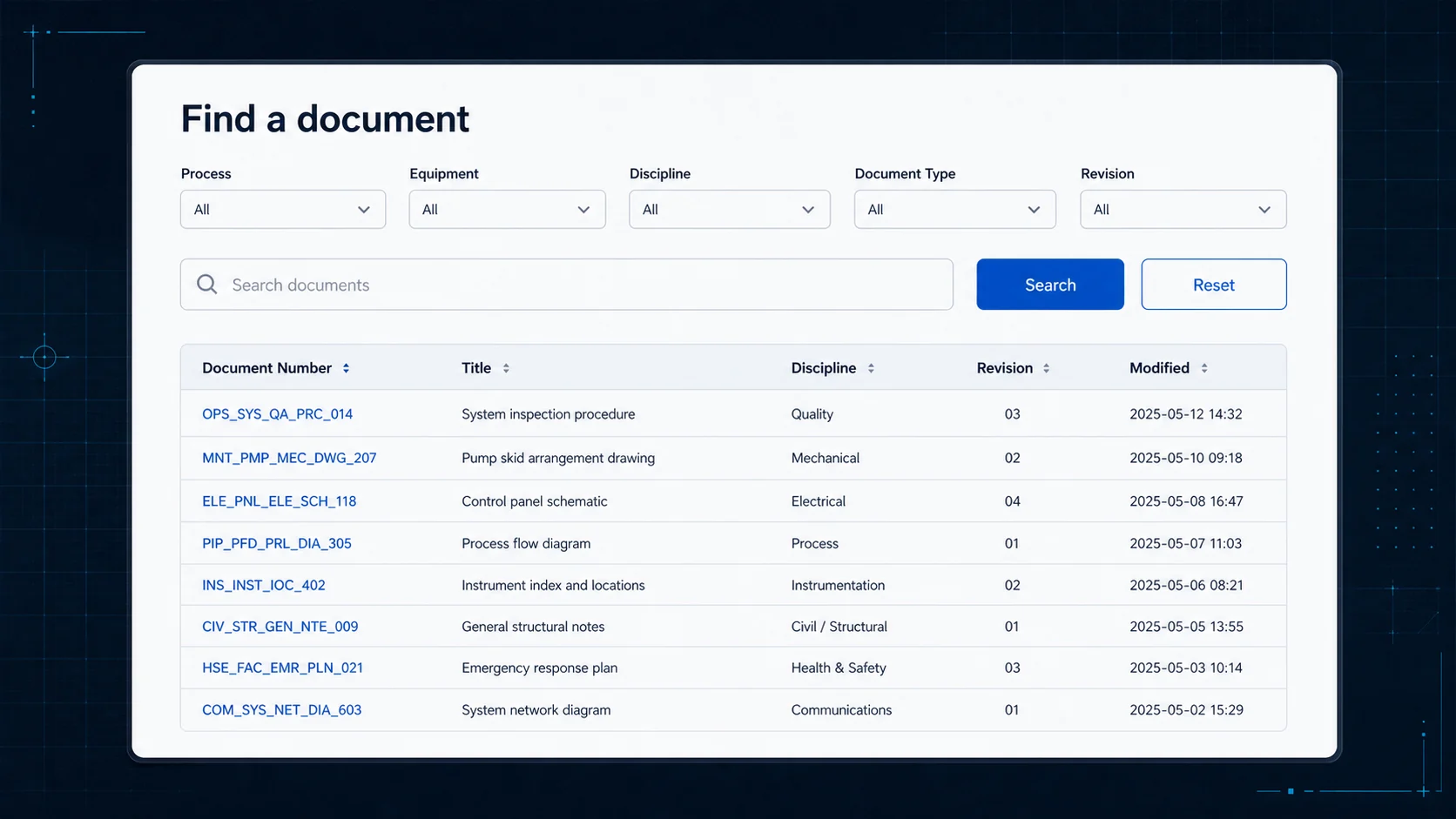 A fictional enterprise document-search screen on a dark navy technical background. Five filters for Process, Equipment, Discipline, Document Type and Revision sit above a free-text search field with Search and Reset buttons, and a results table shows synthetic document numbers, fictional titles, disciplines, revisions and modification dates.